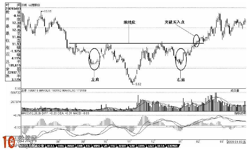 頭肩底k線形態圖解(底部頭肩底k線形態)-添財網