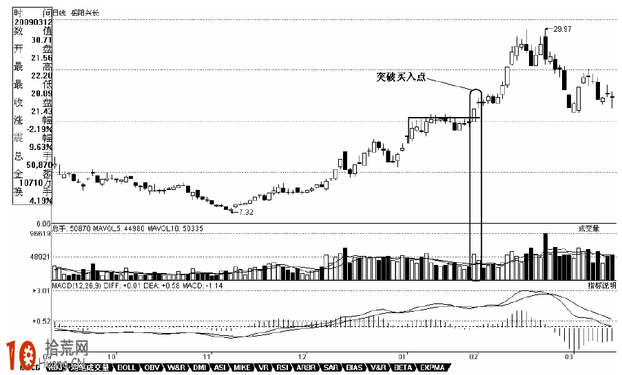頭肩底k線形態圖解(底部頭肩底k線形態)-添財網