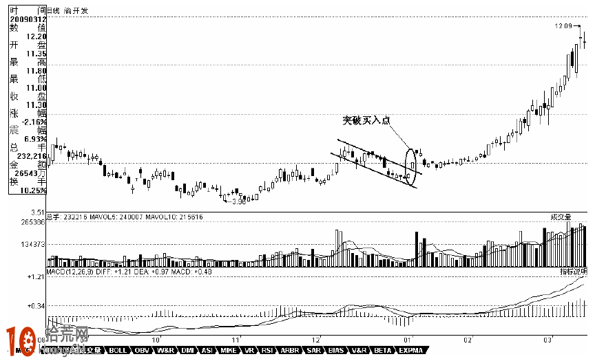頭肩底k線形態圖解(底部頭肩底k線形態)-添財網