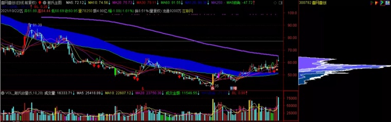 通達信主力籌碼選股器(主力籌碼選股公式)-添財網(wǎng)