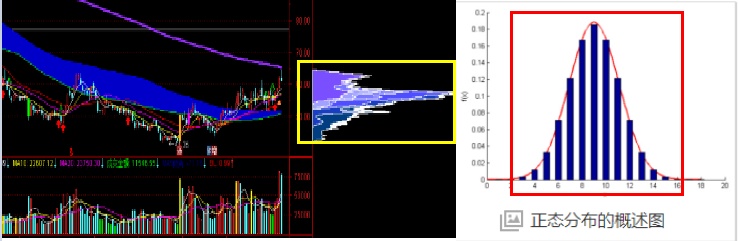 通達信主力籌碼選股器(主力籌碼選股公式)-添財網(wǎng)