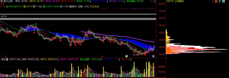 通達信主力籌碼選股器(主力籌碼選股公式)-添財網(wǎng)