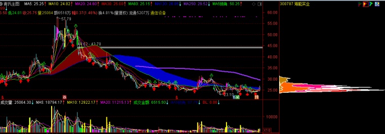 通達信主力籌碼選股器(主力籌碼選股公式)-添財網(wǎng)