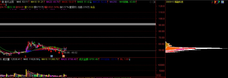 通達信主力籌碼選股器(主力籌碼選股公式)-添財網(wǎng)