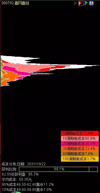 通達信主力籌碼選股器(主力籌碼選股公式)-添財網(wǎng)