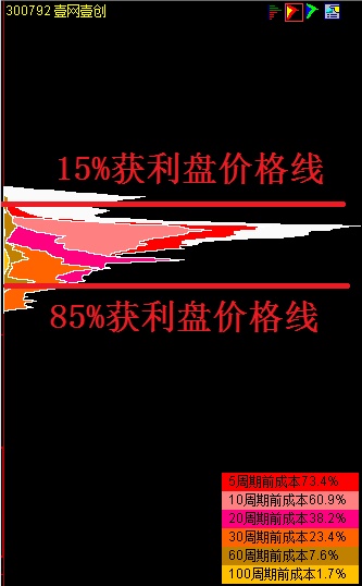 通達信主力籌碼選股器(主力籌碼選股公式)-添財網(wǎng)