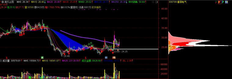 通達信主力籌碼選股器(主力籌碼選股公式)-添財網(wǎng)