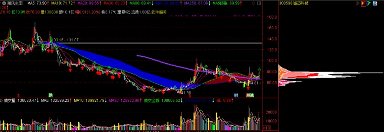 通達信主力籌碼選股器(主力籌碼選股公式)-添財網(wǎng)
