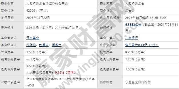 天弘精選(天弘精選的凈值是多少)-添財網