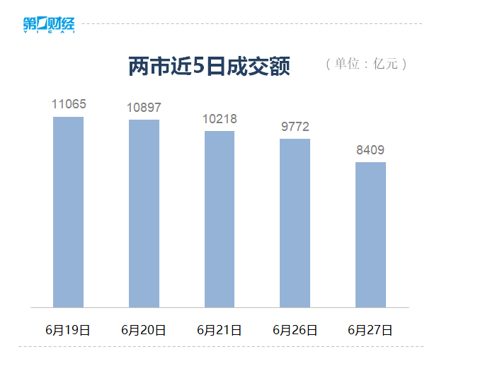 縮量反彈(反彈縮量上漲說明什么)-添財網