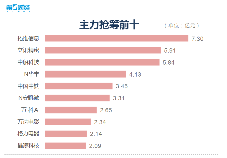 縮量反彈(反彈縮量上漲說明什么)-添財網