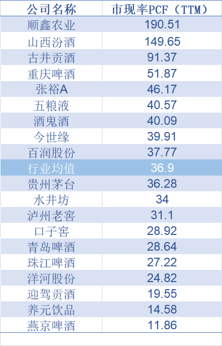 市現(xiàn)率是什么意思(市現(xiàn)率pz)-添財(cái)網(wǎng)