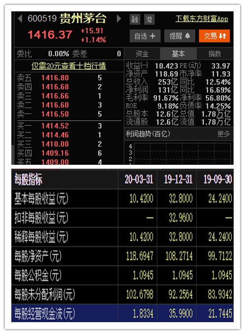 市現(xiàn)率是什么意思(市現(xiàn)率pz)-添財(cái)網(wǎng)