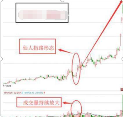 十字星洗盤特征(盤整十字星)-添財網