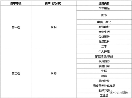 什么是運費險(運費險是退全額運費嗎)-添財網