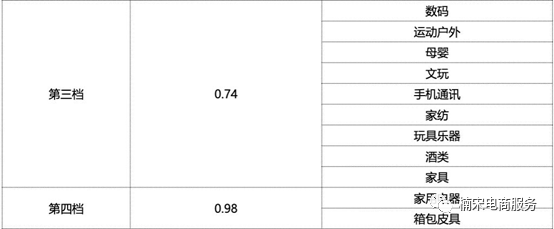 什么是運費險(運費險是退全額運費嗎)-添財網