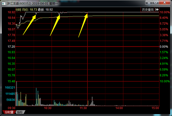 什么是打板(打板是開(kāi)始還是結(jié)束)-添財(cái)網(wǎng)