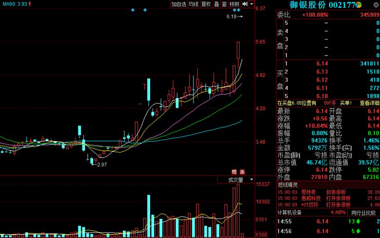 什么是打板(打板是開(kāi)始還是結(jié)束)-添財(cái)網(wǎng)