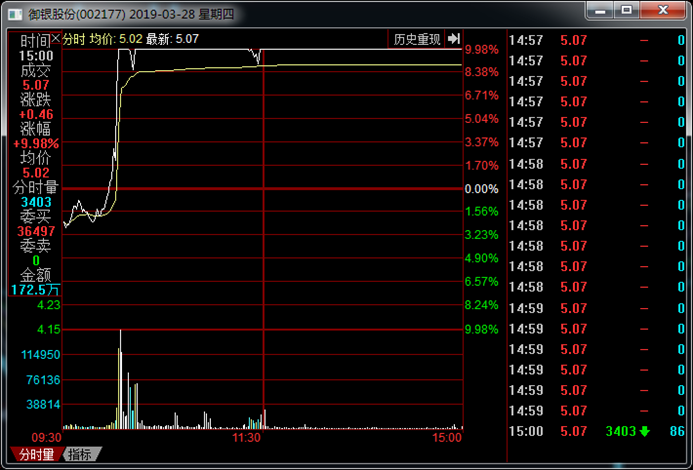 什么是打板(打板是開(kāi)始還是結(jié)束)-添財(cái)網(wǎng)