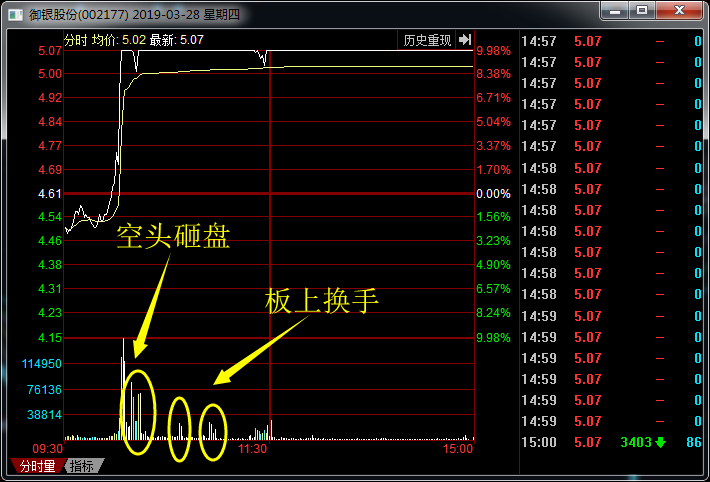 什么是打板(打板是開(kāi)始還是結(jié)束)-添財(cái)網(wǎng)