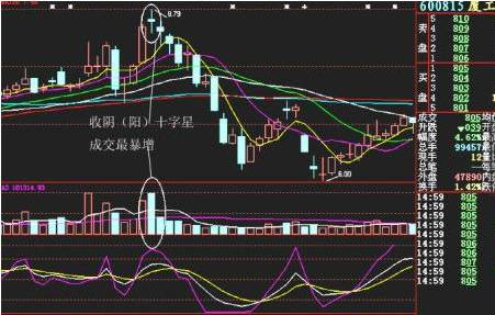 什么是macd(macd指標是死叉)-添財網