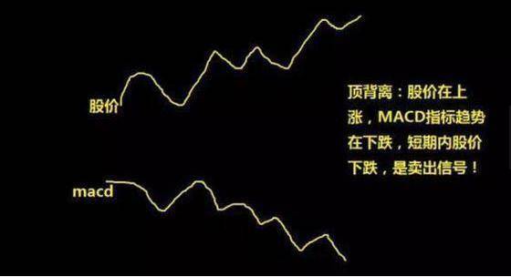 什么是macd(macd指標是死叉)-添財網