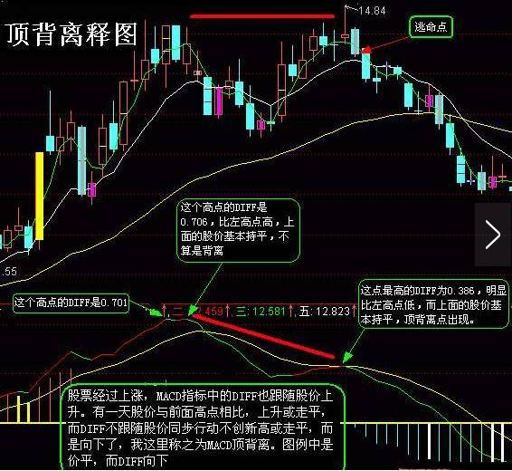 什么是macd(macd指標是死叉)-添財網