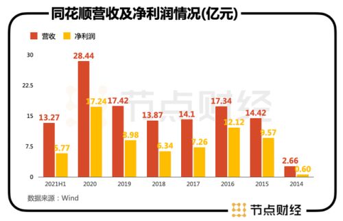 什么叫同花順(同花順叫什么名字)-添財網