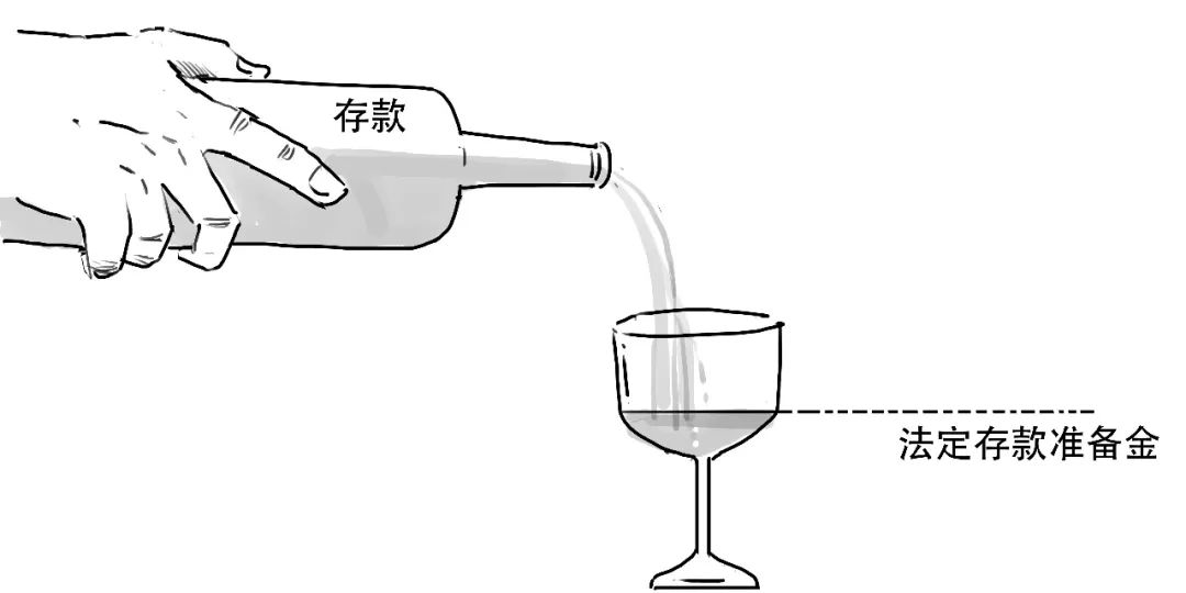 什么是降準(降準是什么意思)-添財網(wǎng)