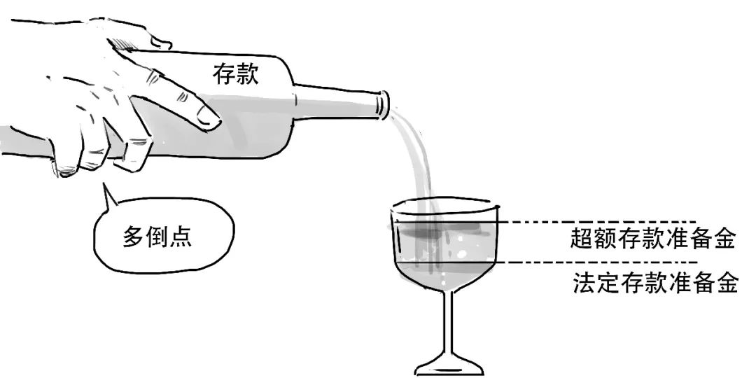 什么是降準(降準是什么意思)-添財網(wǎng)