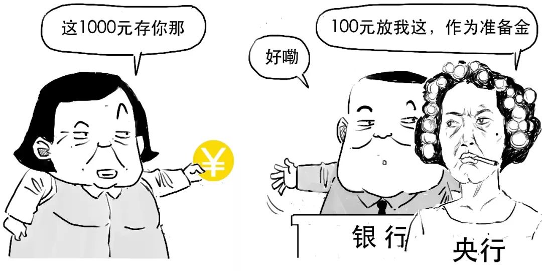 什么是降準(降準是什么意思)-添財網(wǎng)