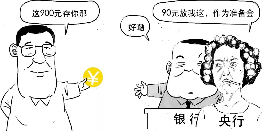 什么是降準(降準是什么意思)-添財網(wǎng)