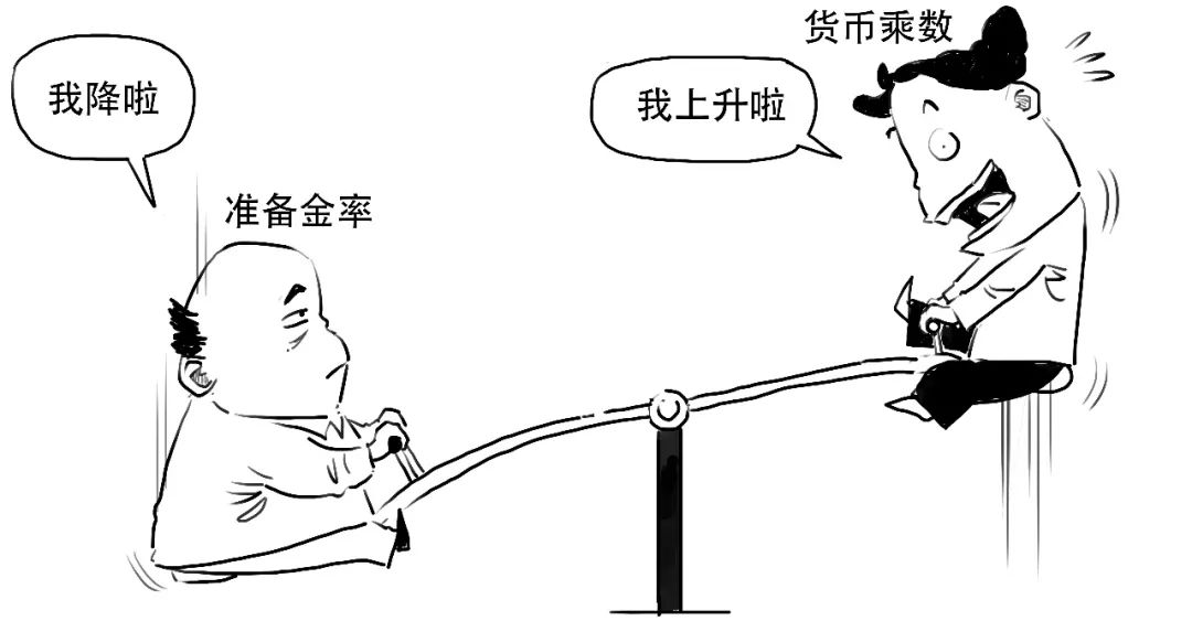 什么是降準(降準是什么意思)-添財網(wǎng)