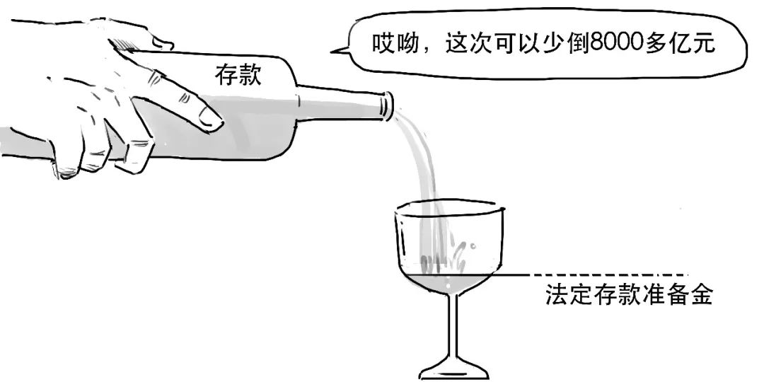 什么是降準(降準是什么意思)-添財網(wǎng)