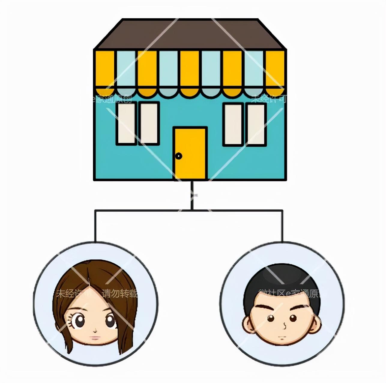 商鋪通(商鋪通下水道多少錢)-添財網