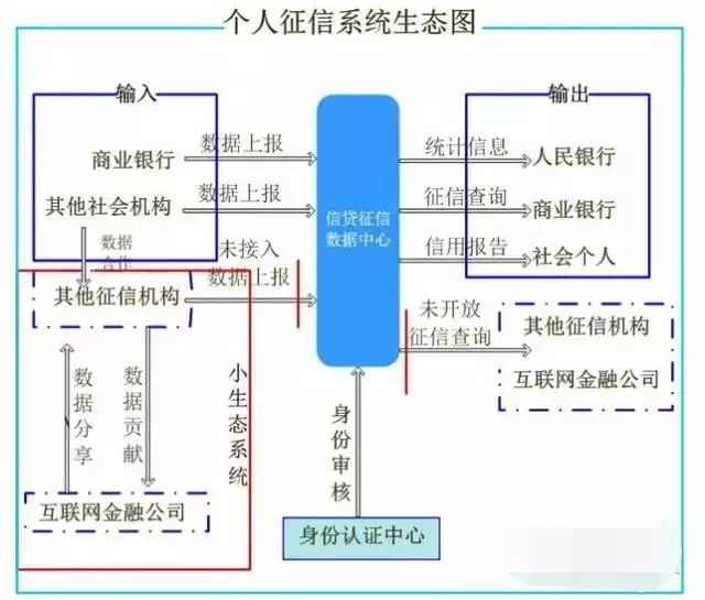 閃電借款上征信嗎(閃電借款征信上顯示什么)-添財網