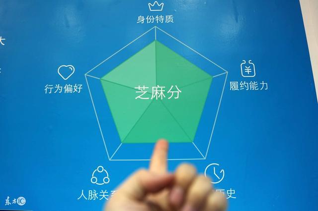 如何提高芝麻信用(怎樣能讓支付寶芝麻信用提高)-添財網