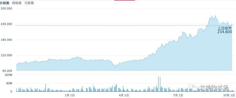 如何購(gòu)買港股(港股購(gòu)買時(shí)間)-添財(cái)網(wǎng)