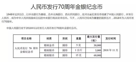 人民幣發(fā)行70周年紀(jì)念鈔(人民幣發(fā)行周年慶紀(jì)念鈔)-添財(cái)網(wǎng)