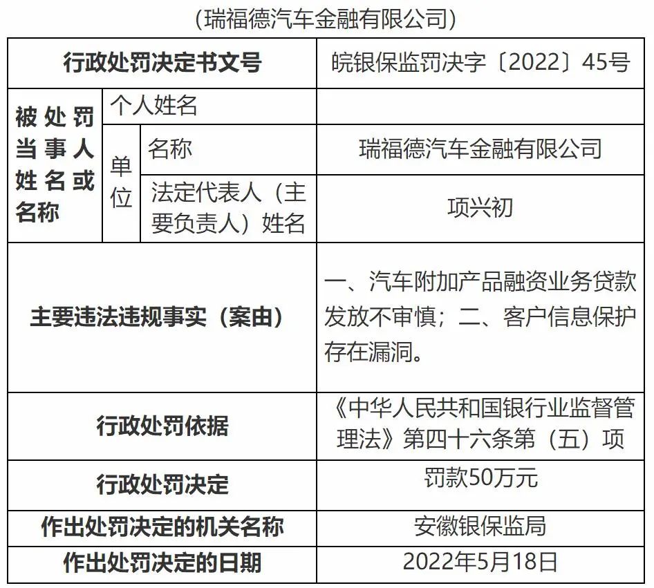 瑞福德汽車金融有限公司(福瑞德汽車金融公司電話)-添財網