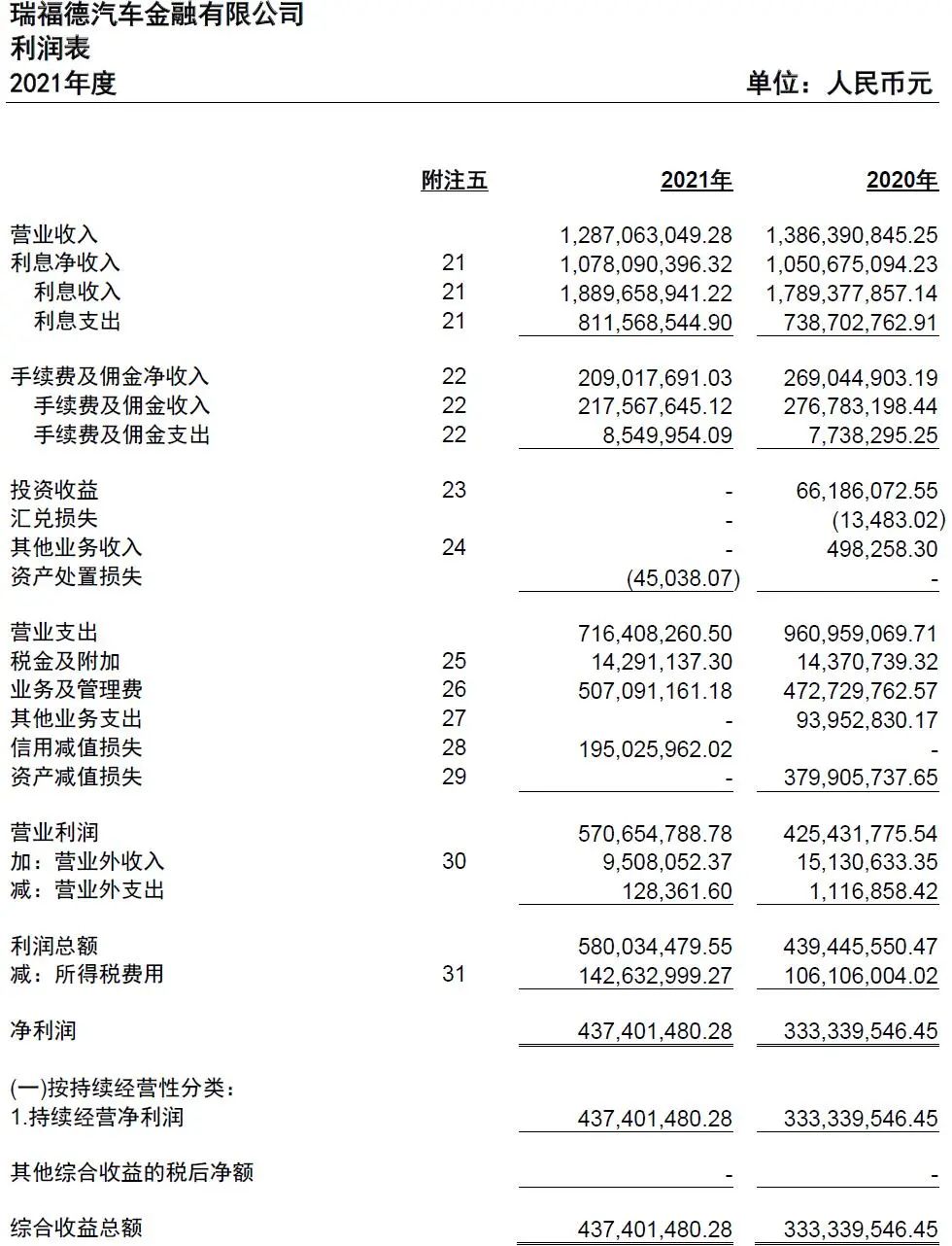 瑞福德汽車金融有限公司(福瑞德汽車金融公司電話)-添財網