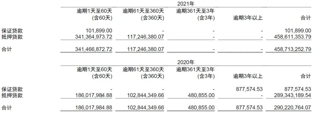 瑞福德汽車金融有限公司(福瑞德汽車金融公司電話)-添財網