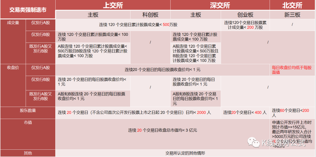 全面注冊(cè)制股票交易規(guī)則(規(guī)則注冊(cè)股票制交易全面流通)-添財(cái)網(wǎng)