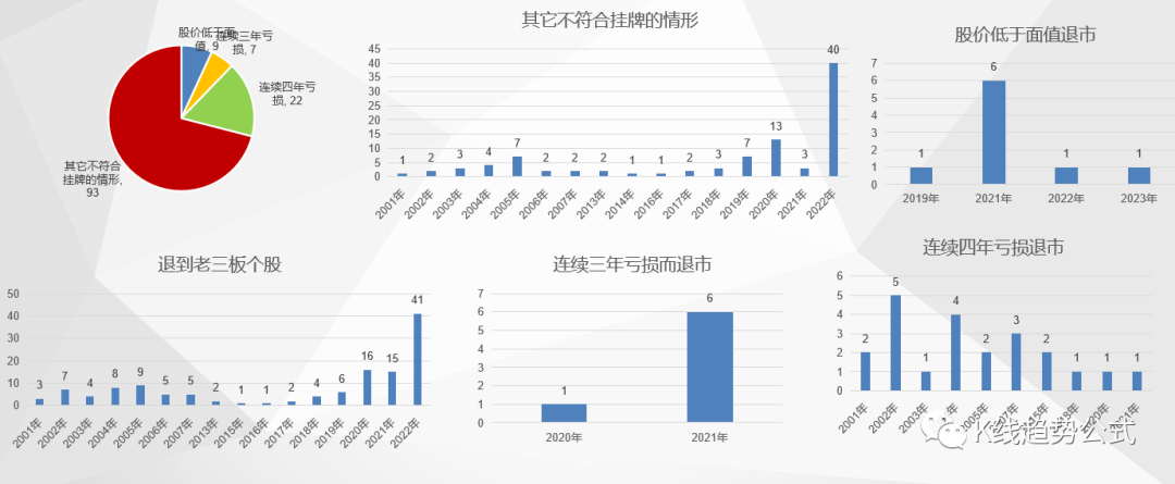 全面注冊(cè)制股票交易規(guī)則(規(guī)則注冊(cè)股票制交易全面流通)-添財(cái)網(wǎng)