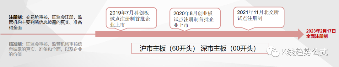 全面注冊(cè)制股票交易規(guī)則(規(guī)則注冊(cè)股票制交易全面流通)-添財(cái)網(wǎng)