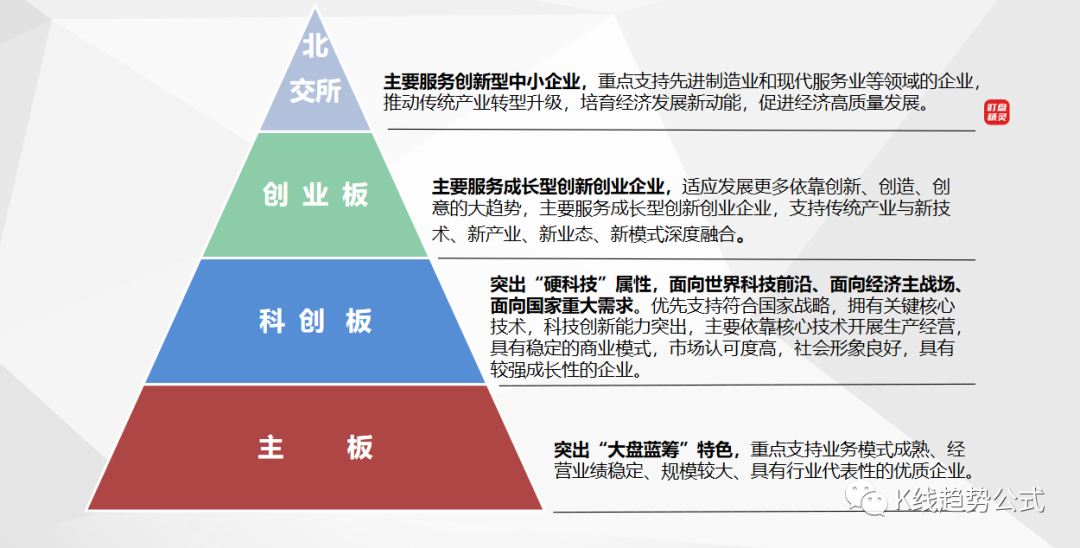 全面注冊(cè)制股票交易規(guī)則(規(guī)則注冊(cè)股票制交易全面流通)-添財(cái)網(wǎng)