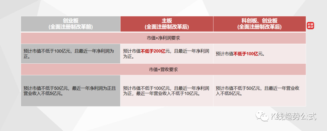 全面注冊(cè)制股票交易規(guī)則(規(guī)則注冊(cè)股票制交易全面流通)-添財(cái)網(wǎng)