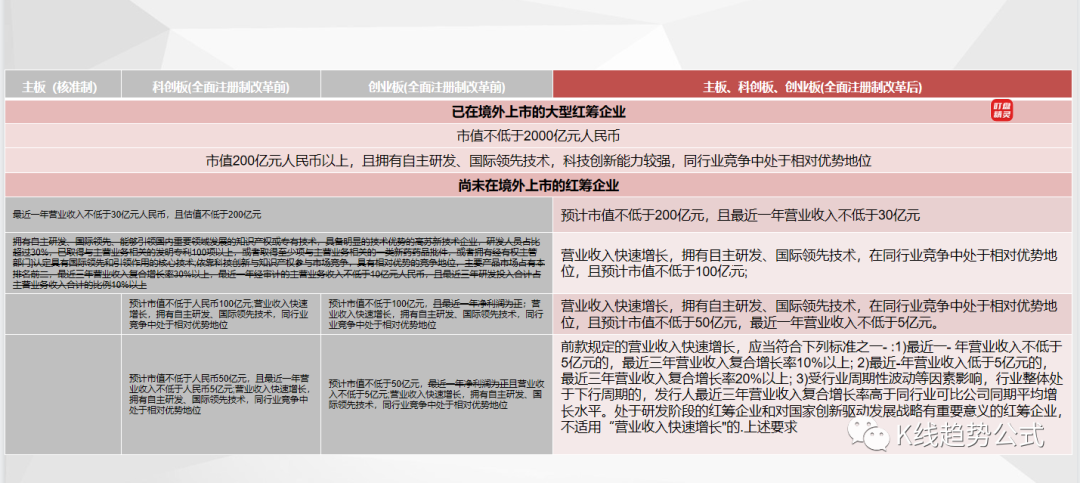 全面注冊(cè)制股票交易規(guī)則(規(guī)則注冊(cè)股票制交易全面流通)-添財(cái)網(wǎng)