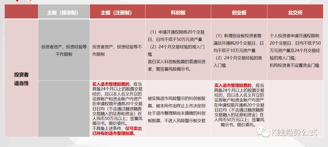 全面注冊(cè)制股票交易規(guī)則(規(guī)則注冊(cè)股票制交易全面流通)-添財(cái)網(wǎng)