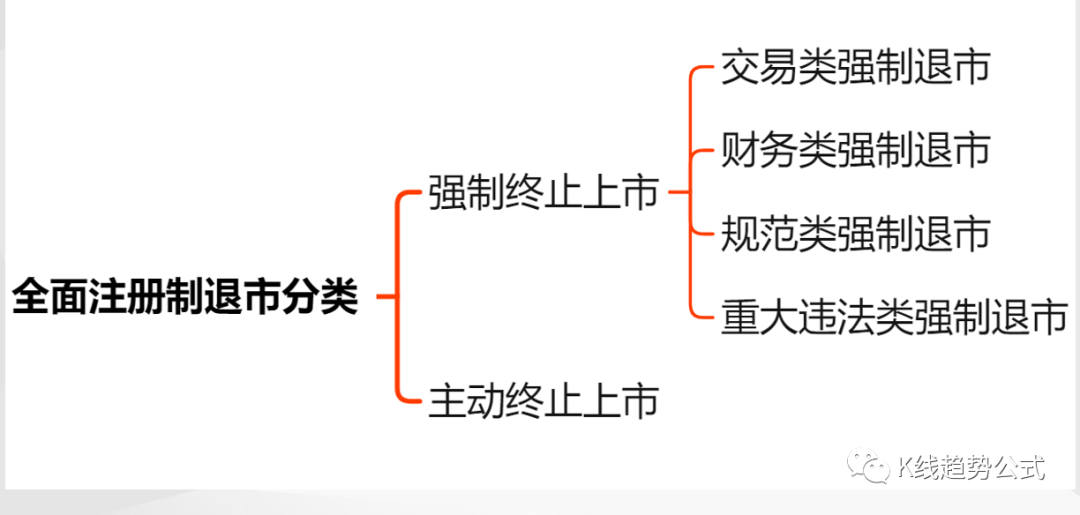 全面注冊(cè)制股票交易規(guī)則(規(guī)則注冊(cè)股票制交易全面流通)-添財(cái)網(wǎng)